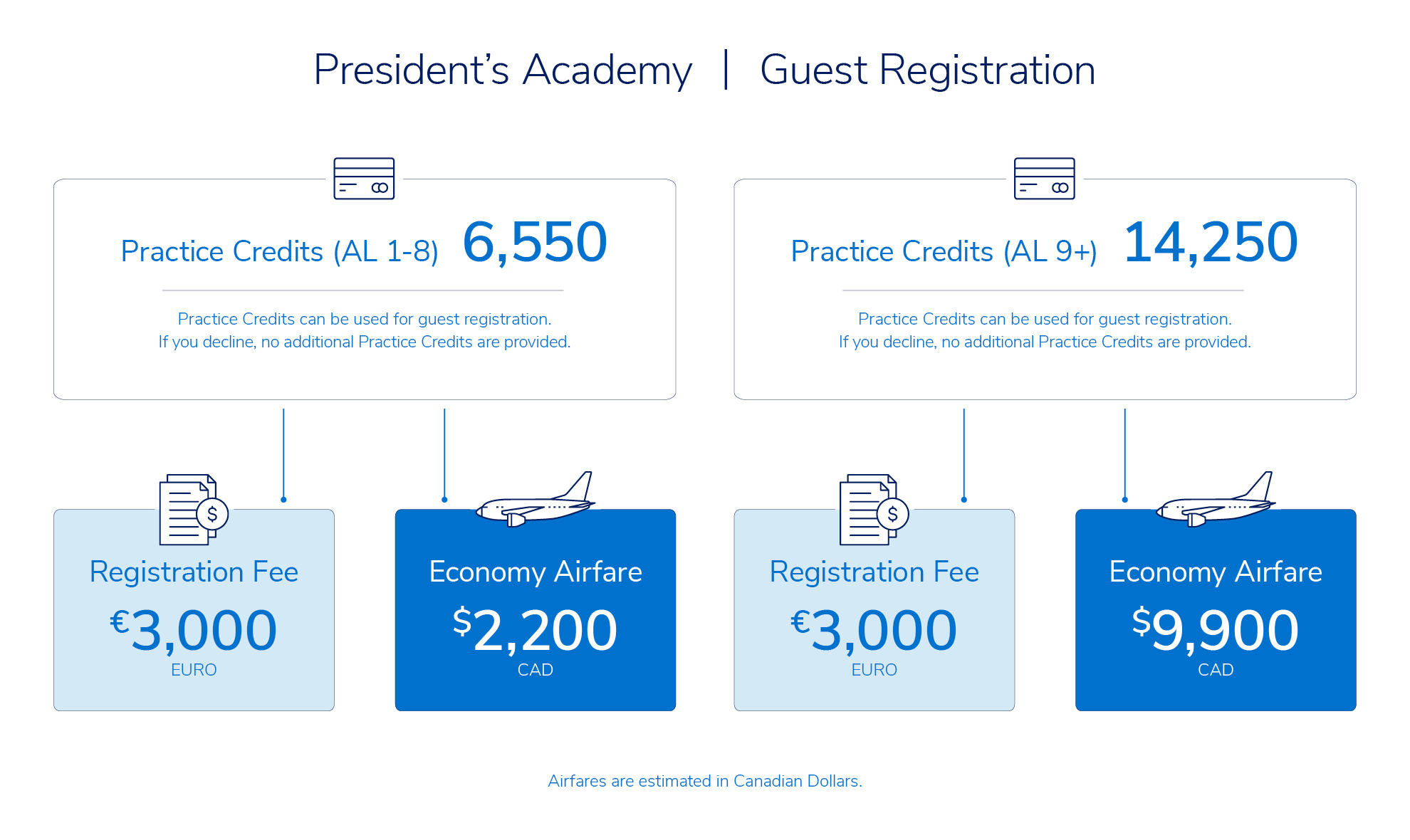 Registration Fee Inclusion